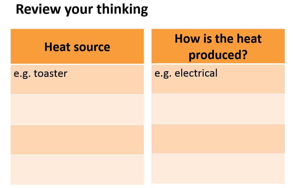 Heat Sources Year 3 Science Unit 3 How does heat behave?