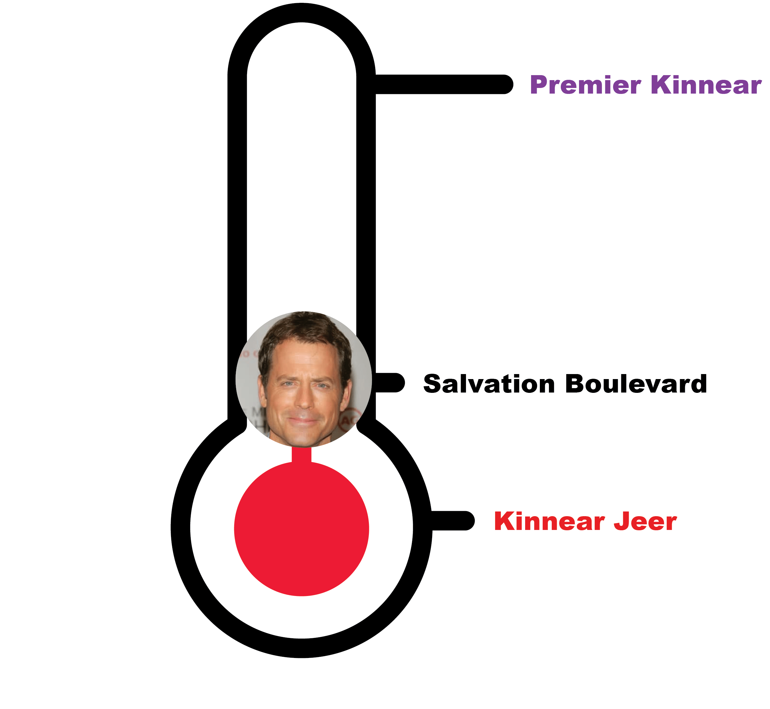 Salvation Boulevard’s Bountiful Blunders A Year with Greg Kinnear