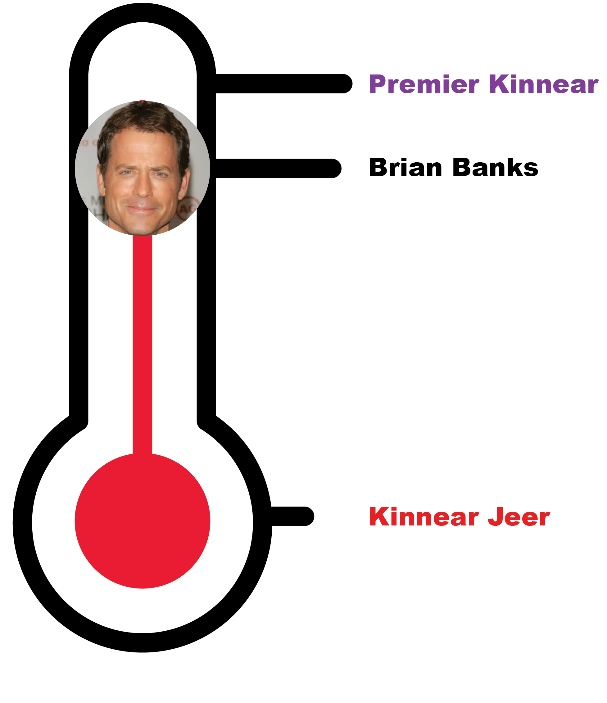 Brian Banks Bears Brunt of Bad Plea Bargain A Year with Greg Kinnear