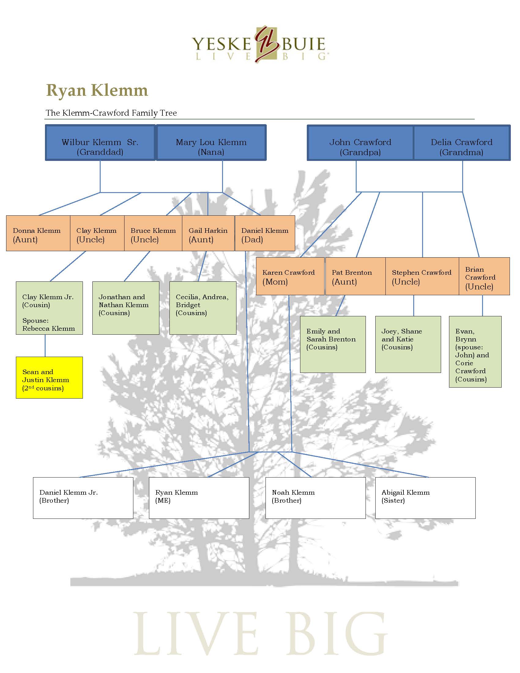 Climbing the Family Tree