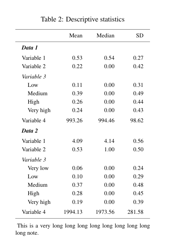 Oh, descriptive tables (R + Latex)! Chengfei He