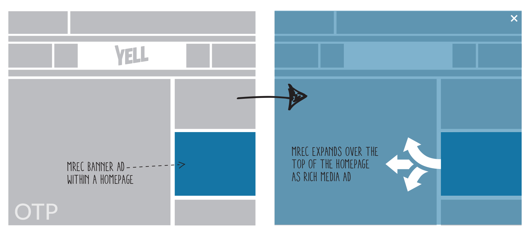 Everything you need to know about digital advertising formats