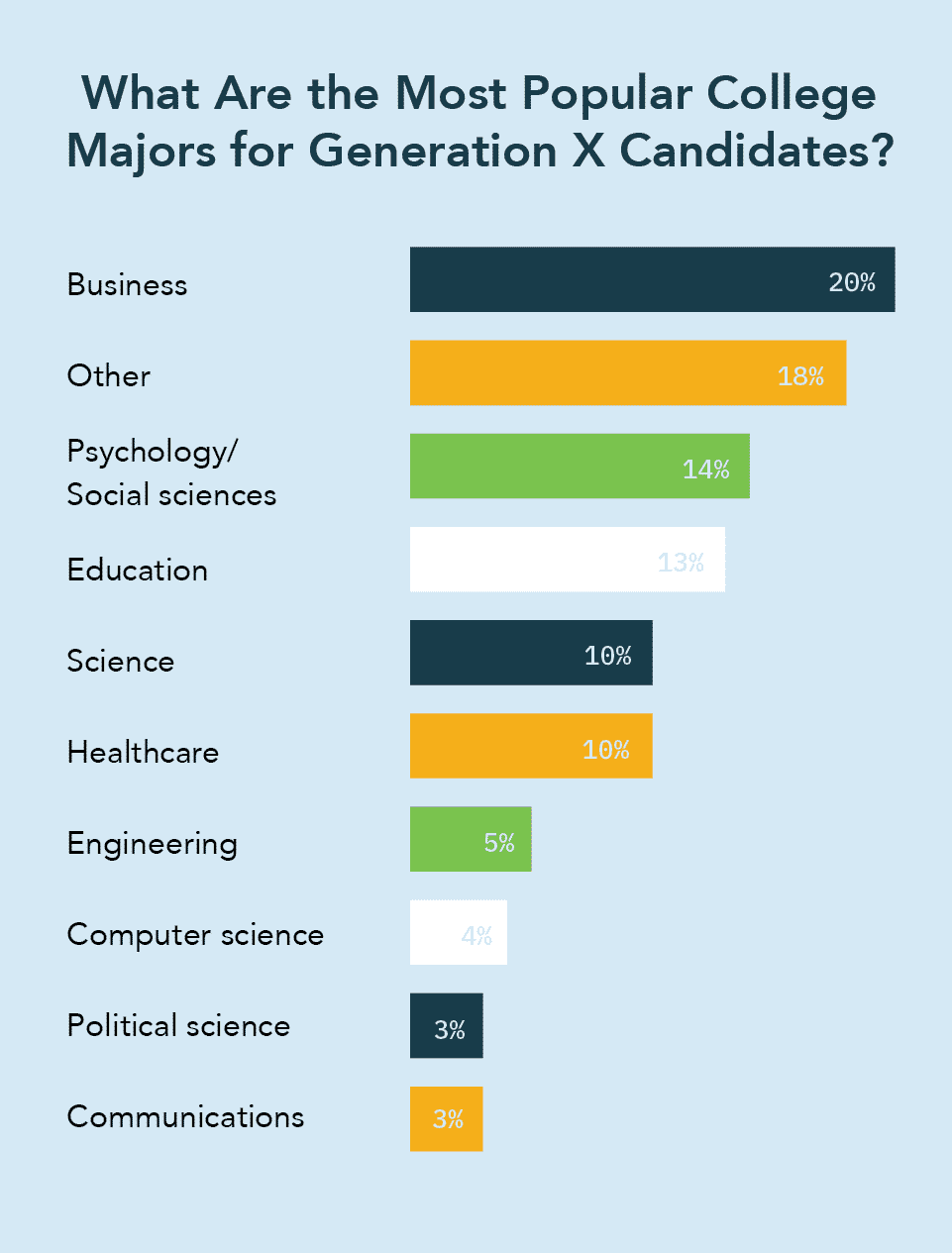 What You Should Know About Recruiting Gen X in 2019