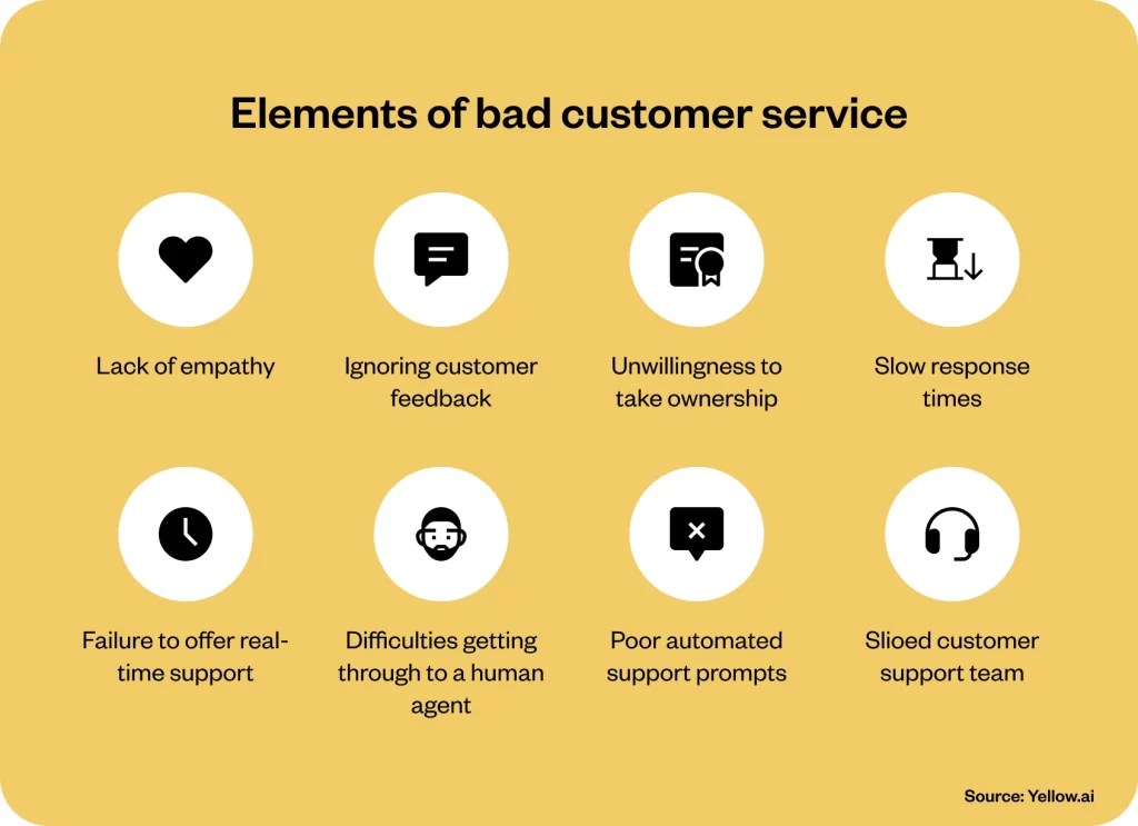 8 Bad Customer Service Examples (How to fix them) Yellow.ai
