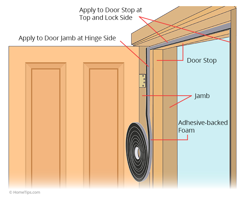 How to weatherstrip an exterior door Yelp