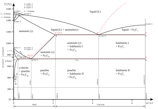 Types of Structural Steel and Shapes - Yena Engineering