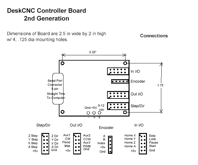 DeskCNC 2nd Generation controller