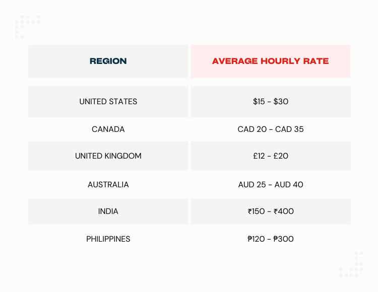 How To A Real Estate Virtual Assistant YesAssistant LLC