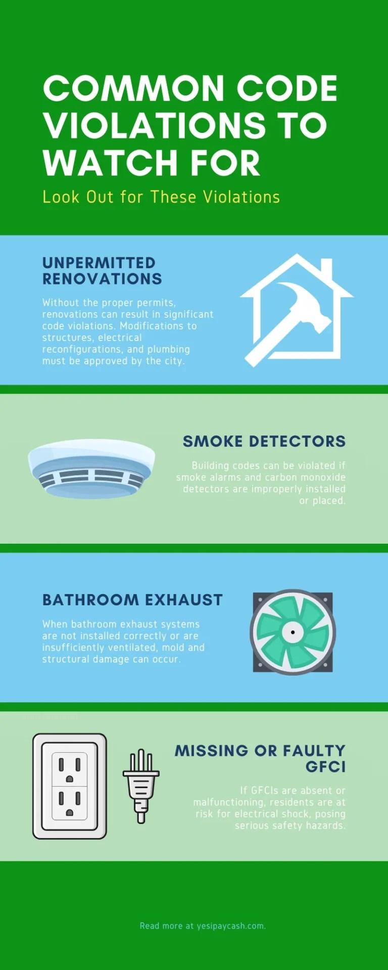 Selling a House with Code Violations Yes I Pay Cash