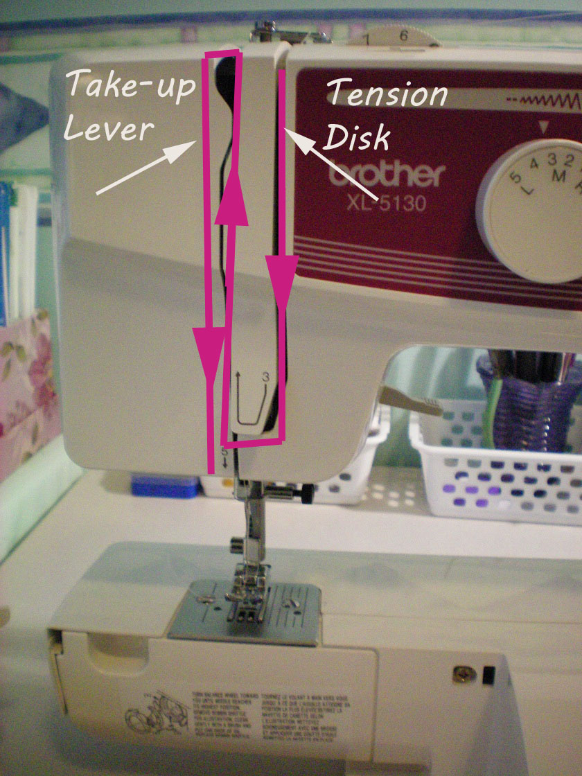 Threading Your Sewing Machine Yesterday's Thimble