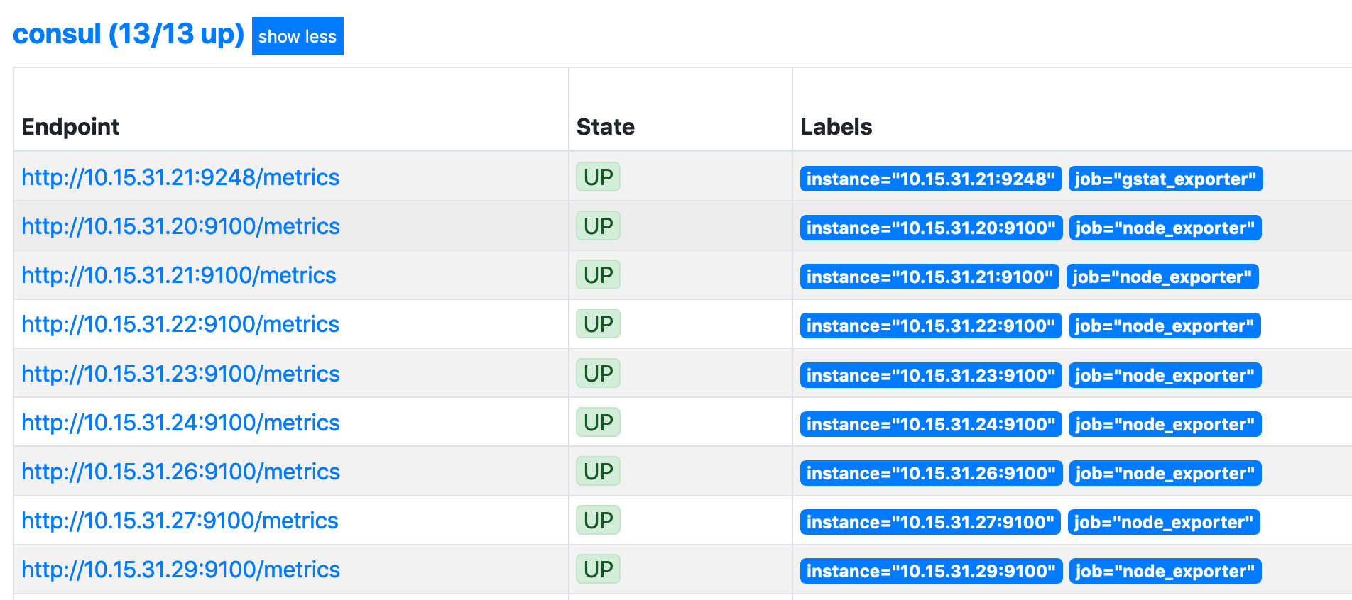 Prometheus Autodeploying Consul and Exporters using Saltstack Part 6