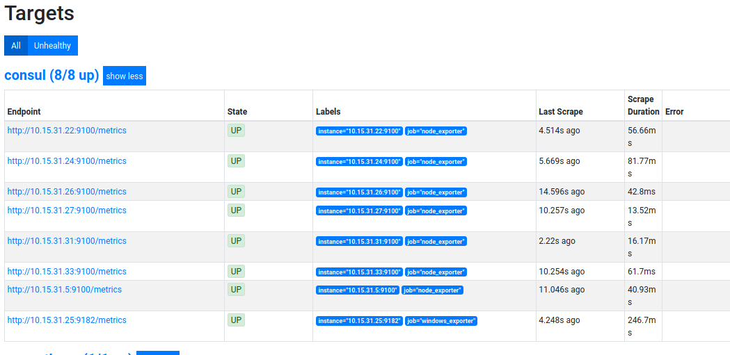 38 prometheus target labels dropped Labelnest