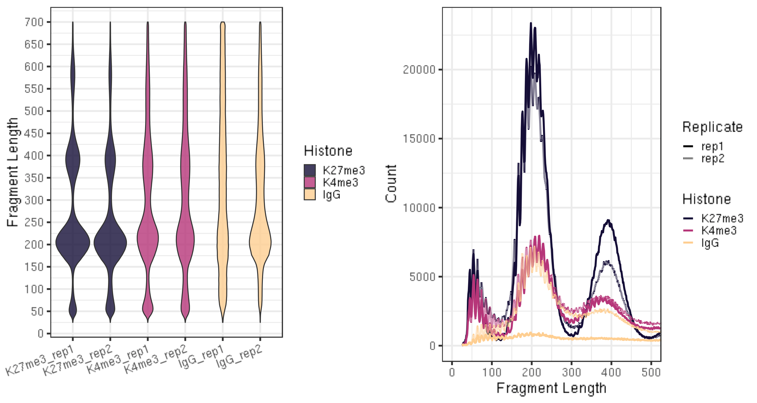 CUT&Tag Data Processing and Analysis Tutorial