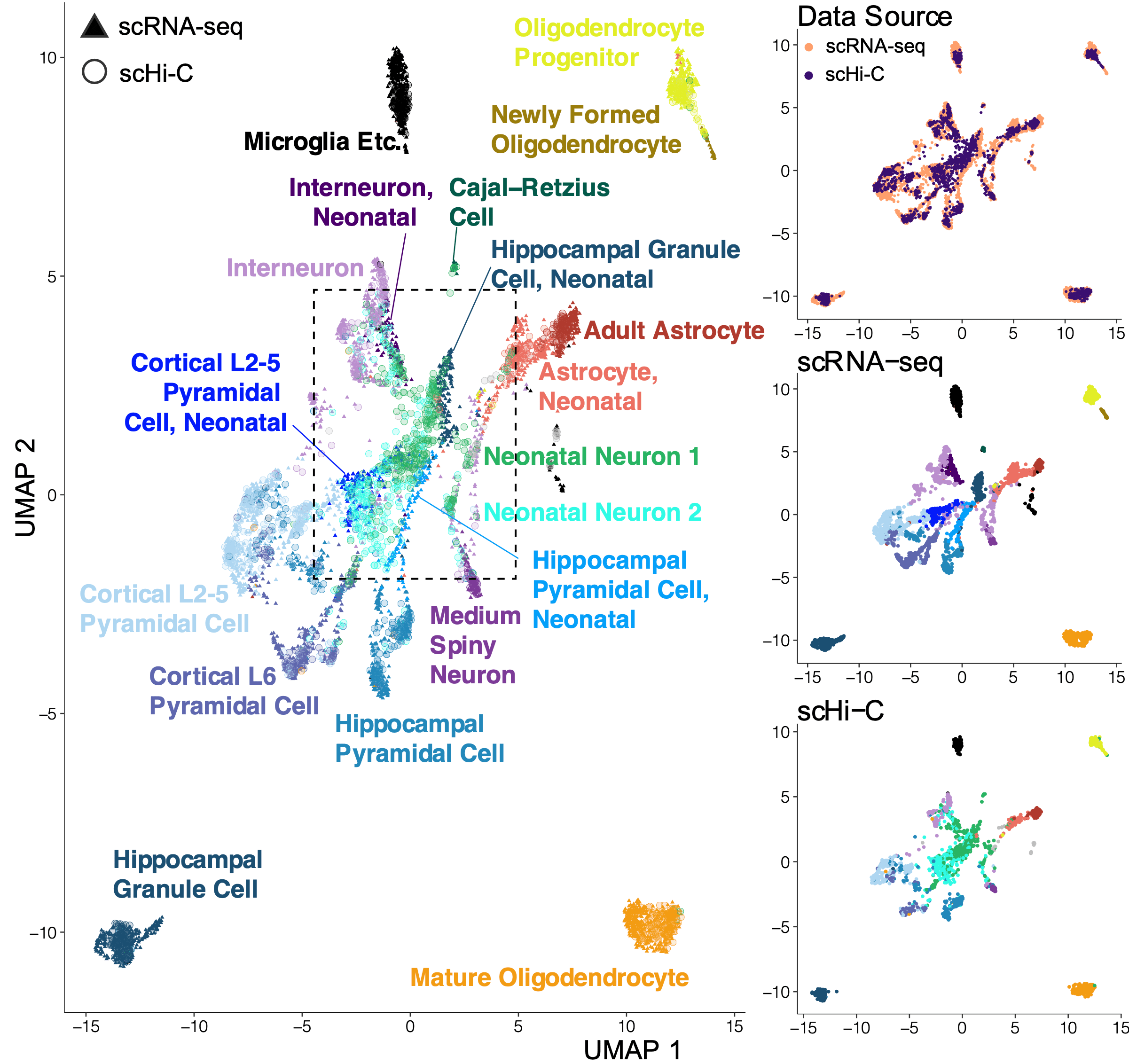 Singlecell Multiomics Integration and Modeling