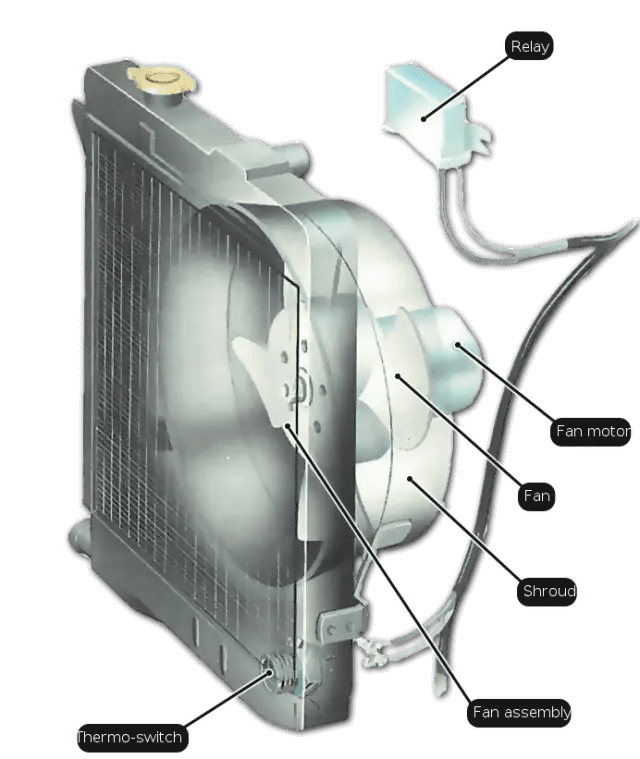 Why Is My Fan Running When Truck Is Off? Yezig