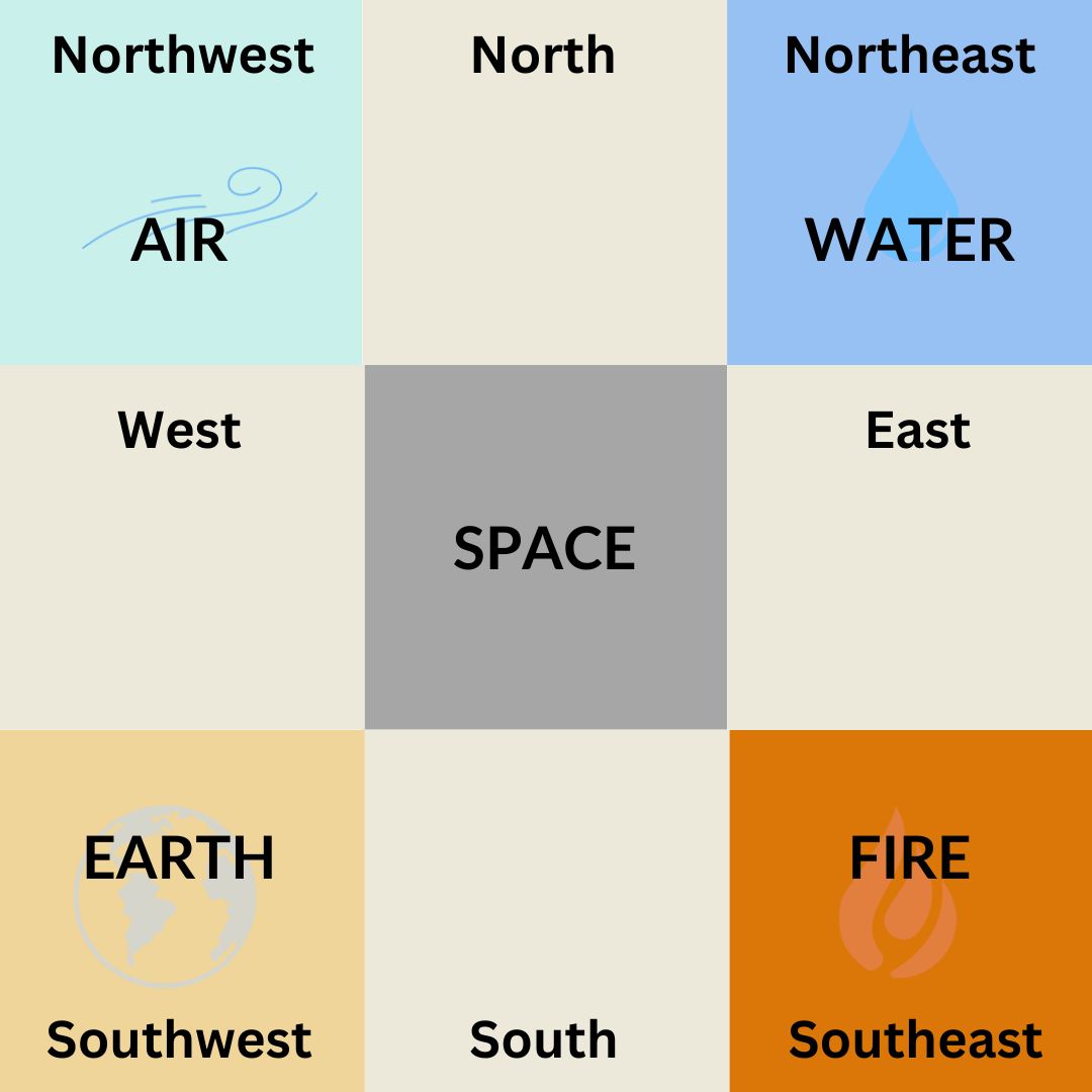 Vastu Shastra for Home What is Vastu Shastra YF Decor