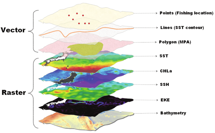 [GIS] 공간정보 데이터의 구성 및 기본 이해하기 yg’s blog