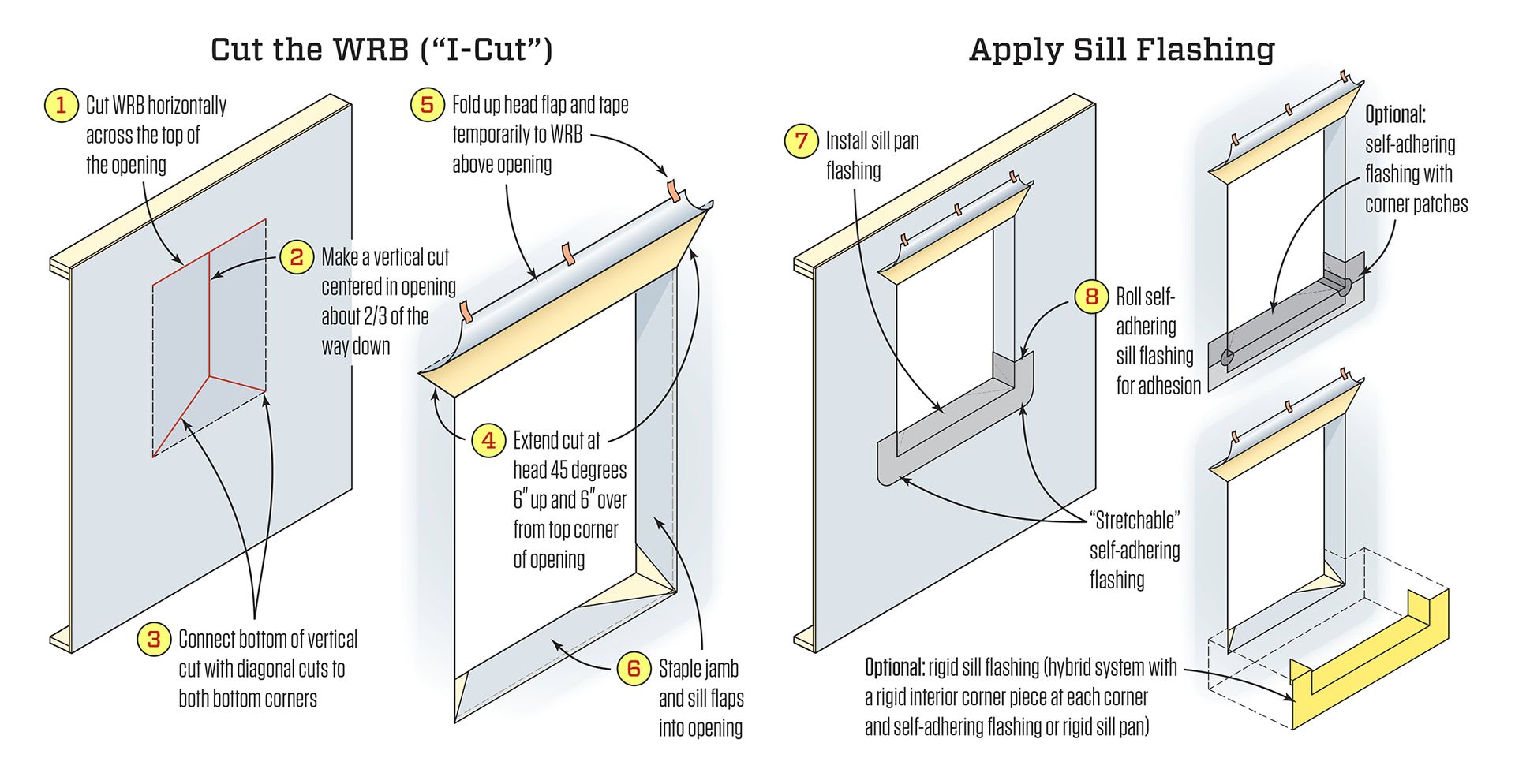 How to properly install a window Ygraph