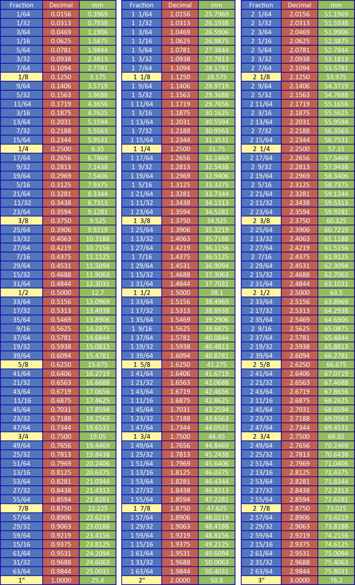 Measurement conversion chart engine freeze core plugs steel Ygraph