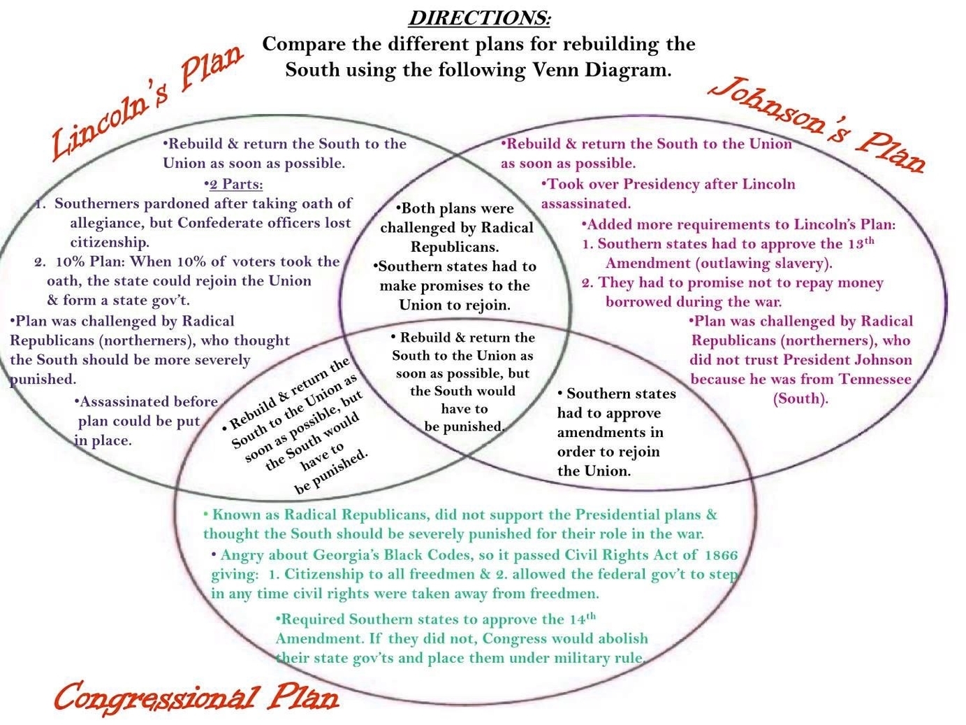 Reconstruction Venn Diagram - Ygraph