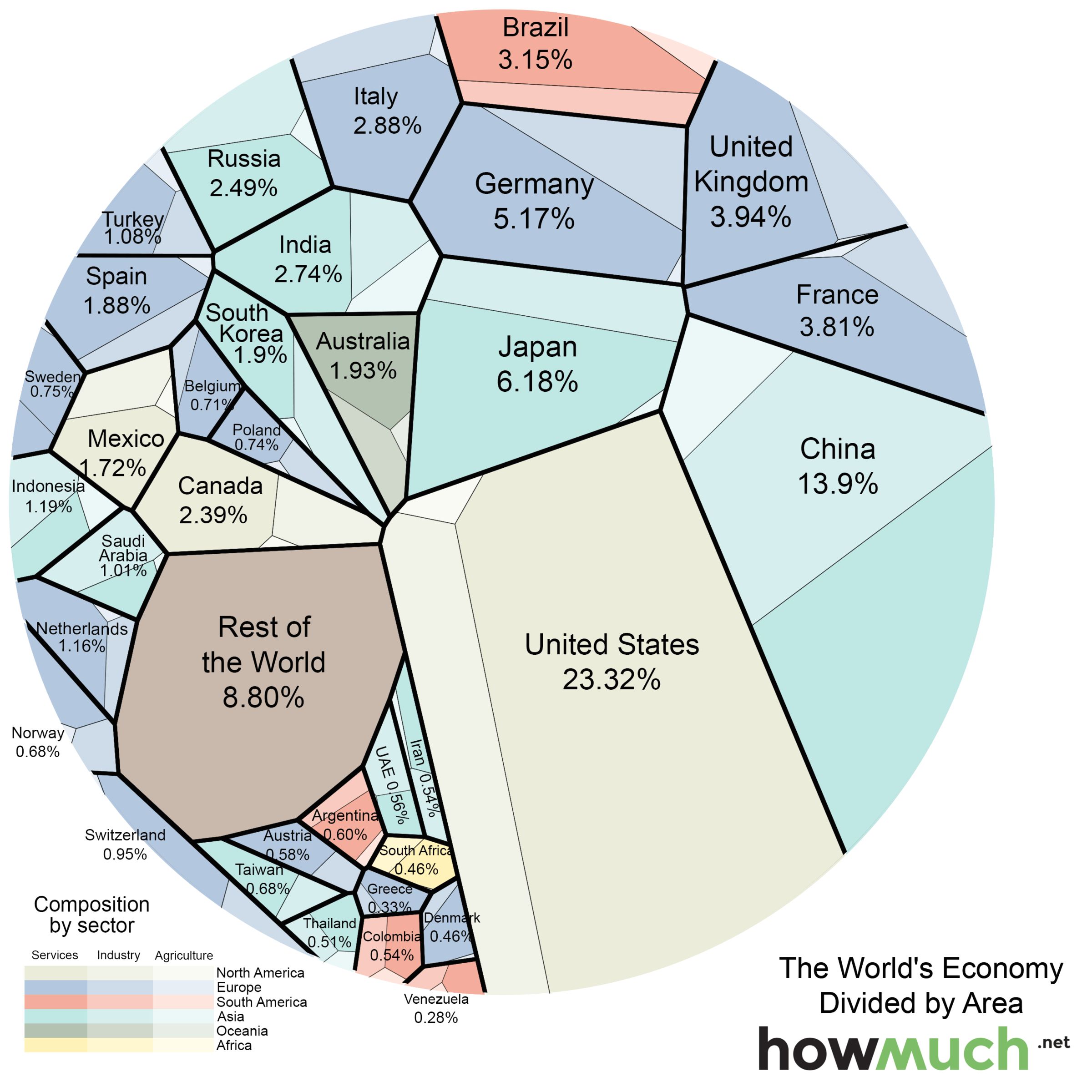 US vs other countries economy Ygraph