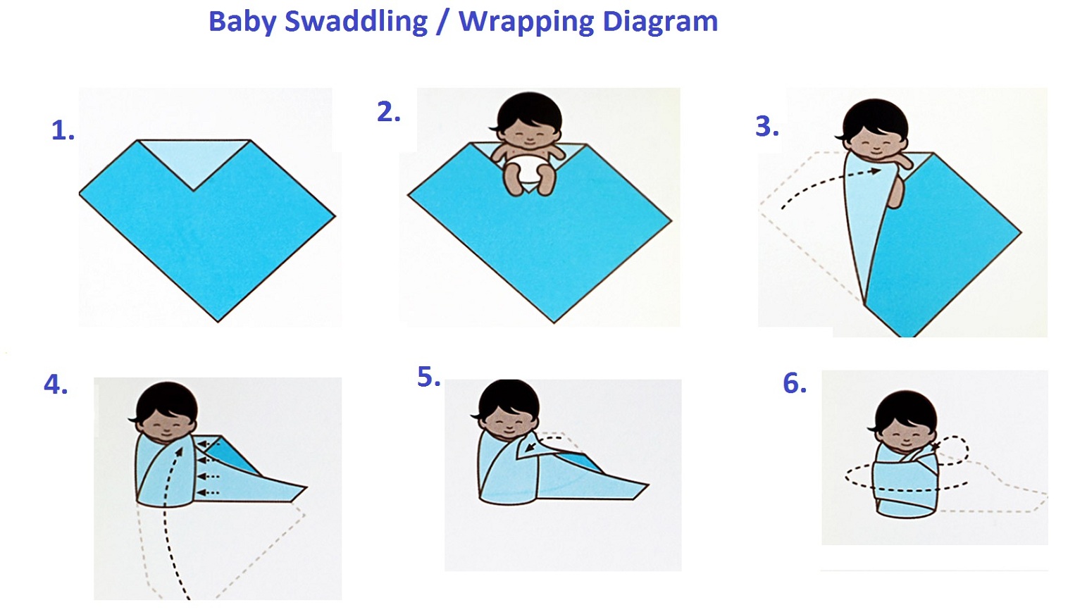 baby swaddling diagram Ygraph