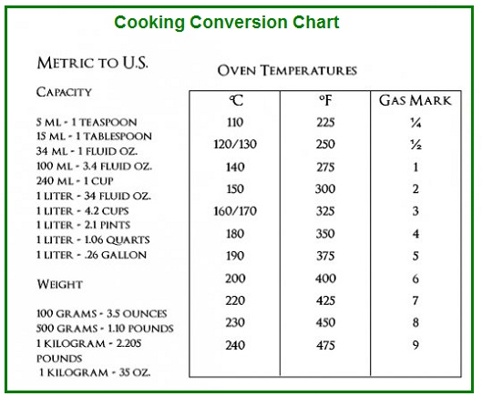 Conversion Chart For Liters To Ounces