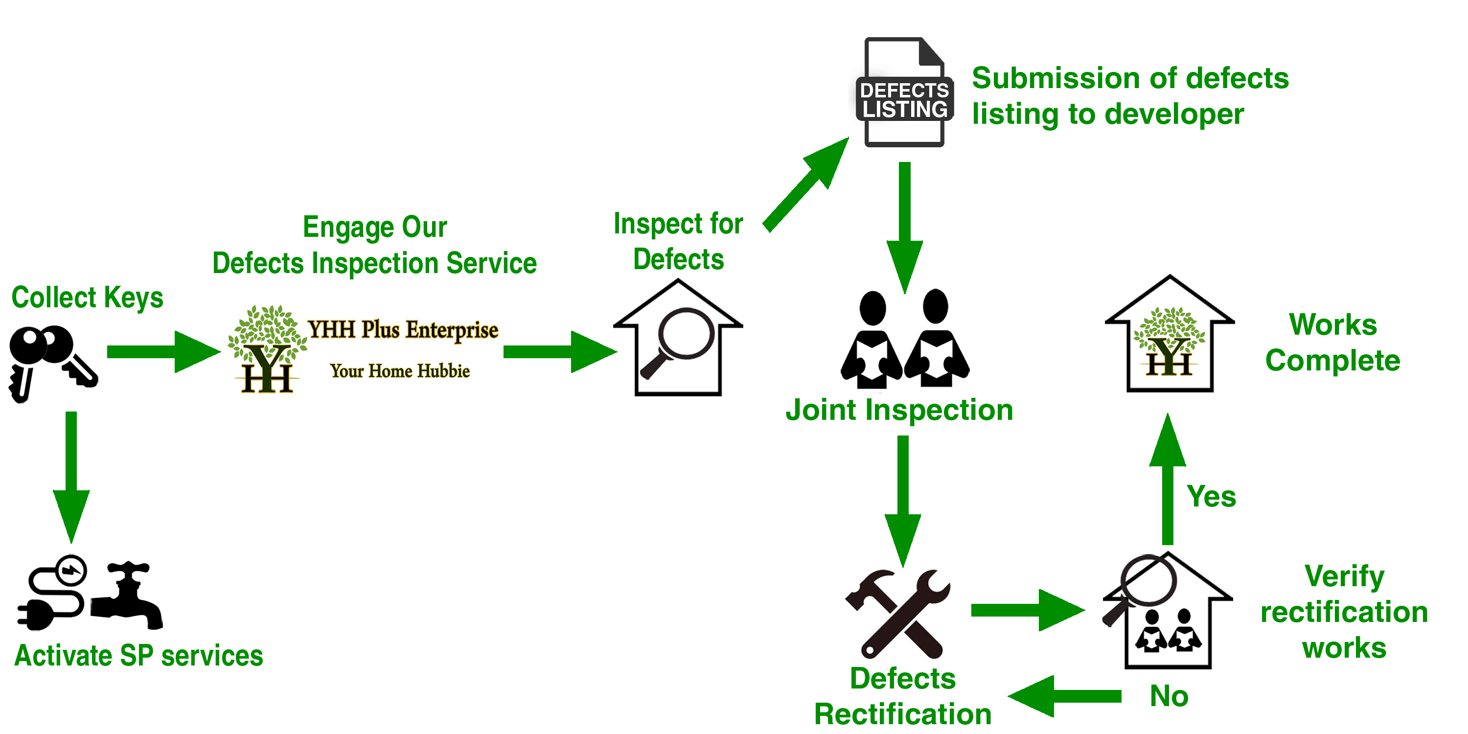 Check Home Defects House Inspection Service Singapore