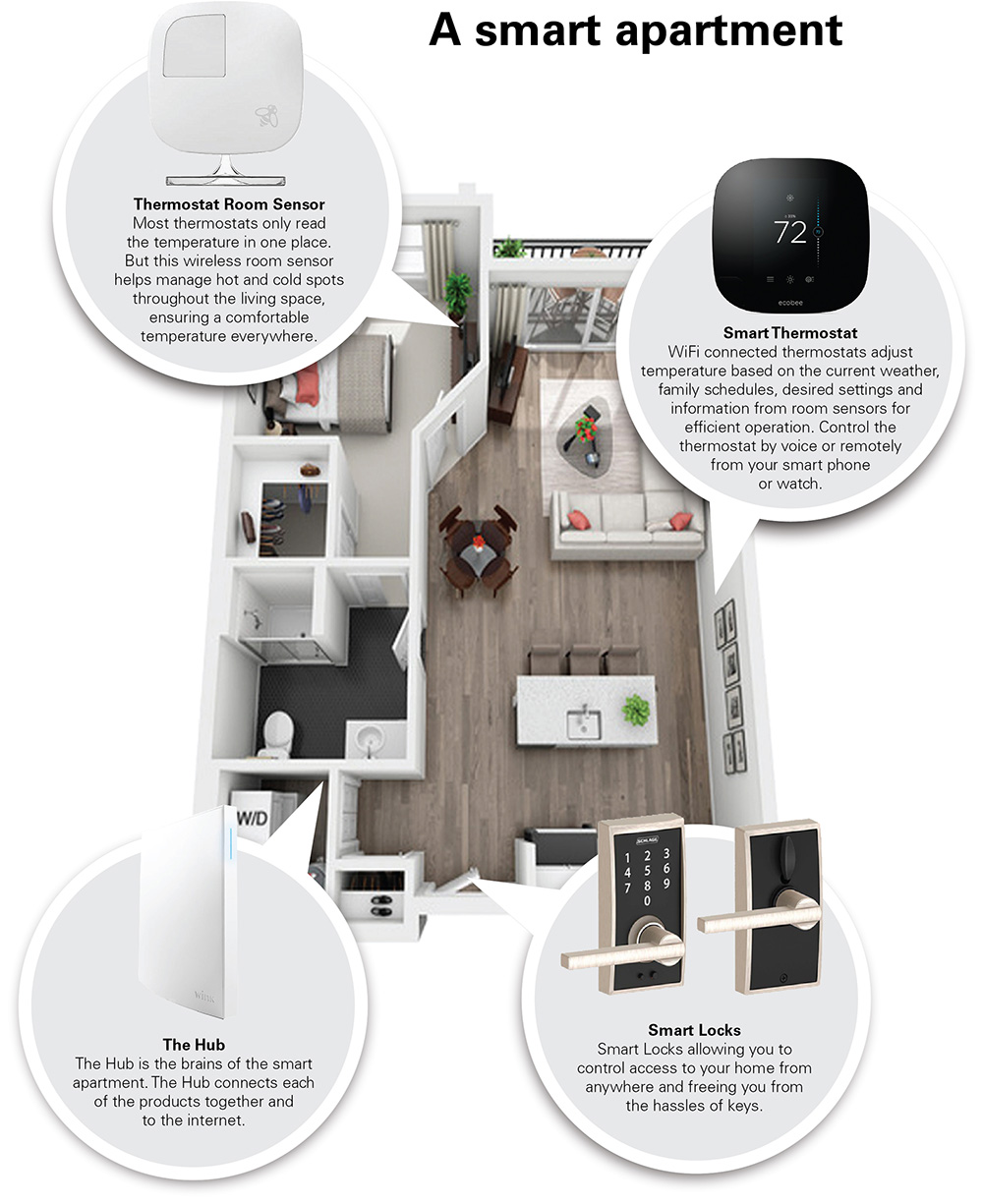 Anatomy of a smart apartment Yield PRO