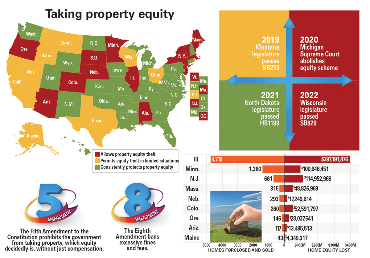 The problem with property rights Yield PRO