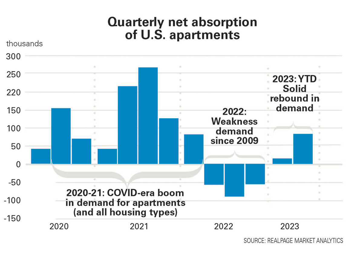 net absorption Yield PRO