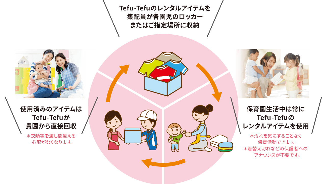 現在テスト販売中！保育園向け衣類・寝具のレンタルサブスクが2024年4月から開始予定 Yieto