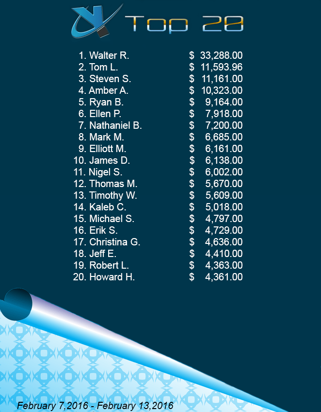 Top Performers Your Insurance Group Agents