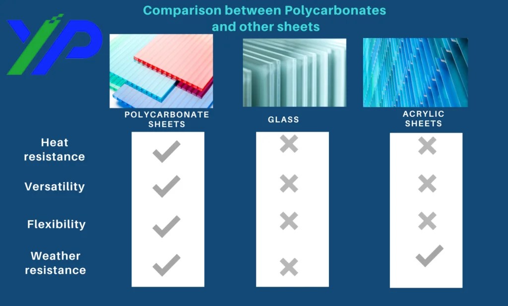 DIFFERENCE BETWEEN GLASS AND OTHER SHEETS VS POLYCARBONATE SHEETS