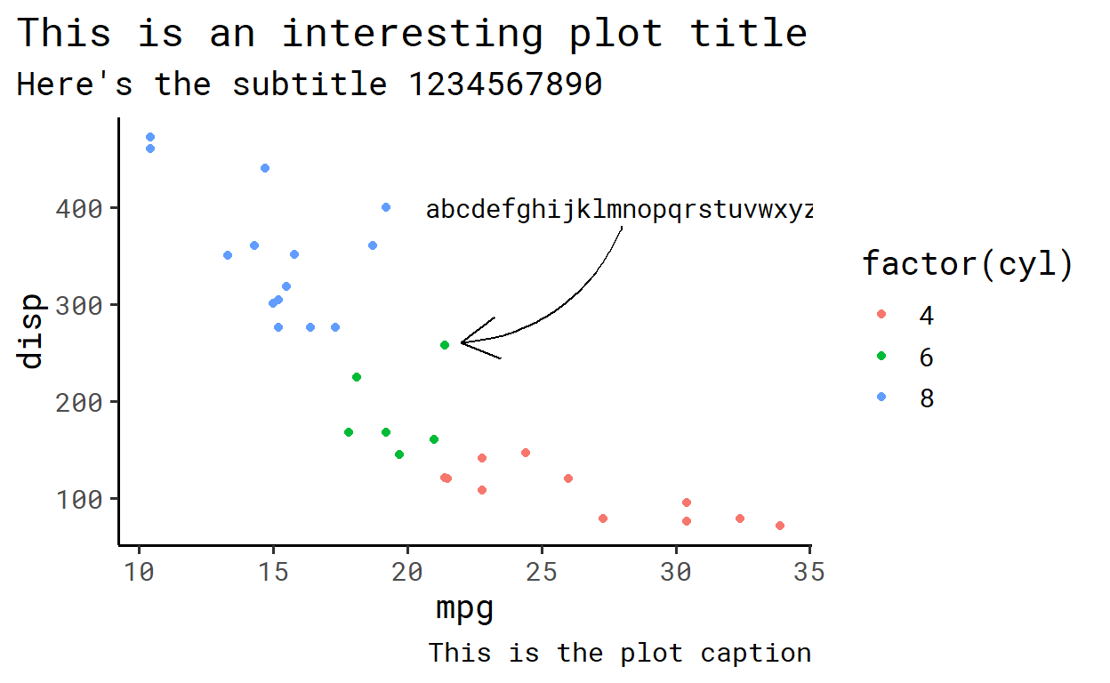 June Choe Fonts for graphs