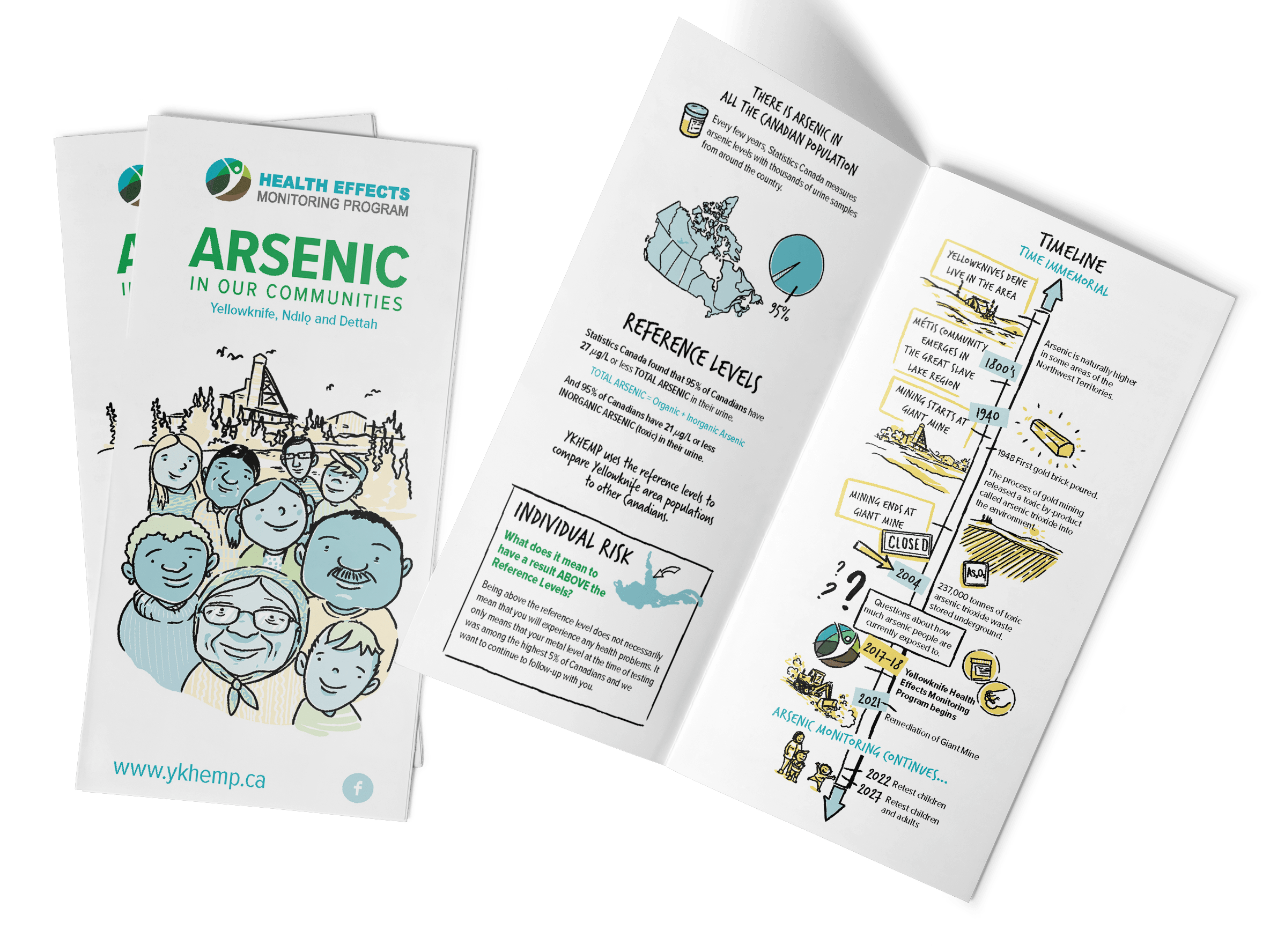 Results Brochure 2021 Health Effects Monitoring Program