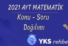 2021 AYT Matematik Konuları ve Soru Dağılımı