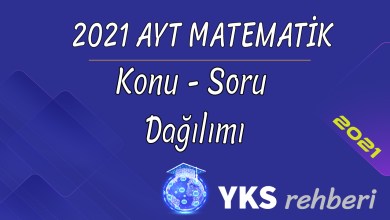 2021 AYT Matematik Konuları ve Soru Dağılımı