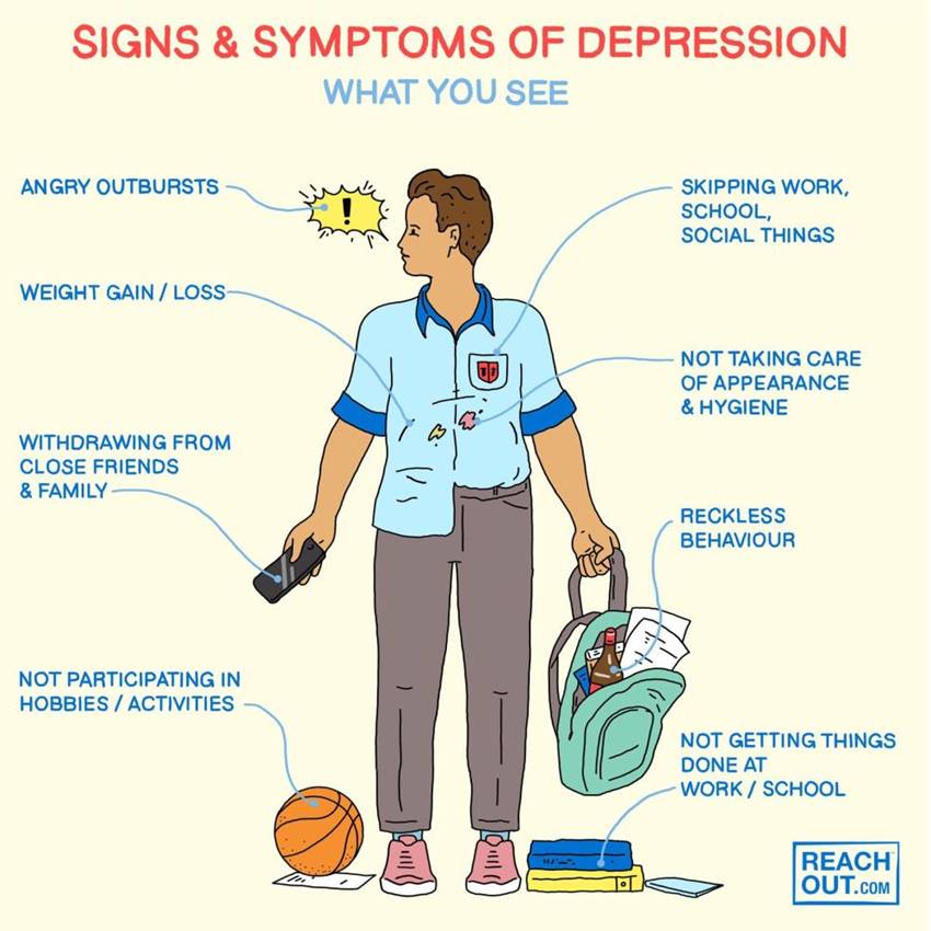 Depression Is Not A Trend The Wrangler