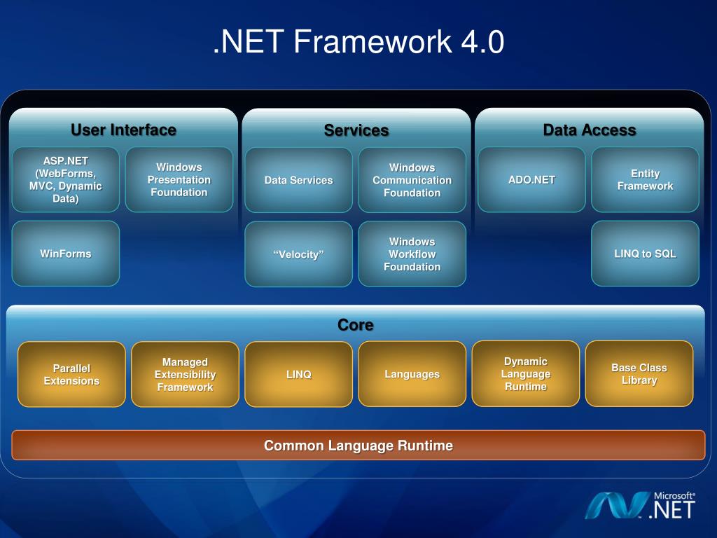 Microsoft net framework это Для Чего Нужен Microsoft Framework, И