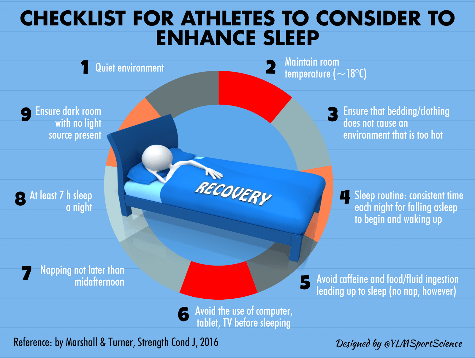 Checklist for Athletes to Consider to Enhance Sleep YLMSportScience