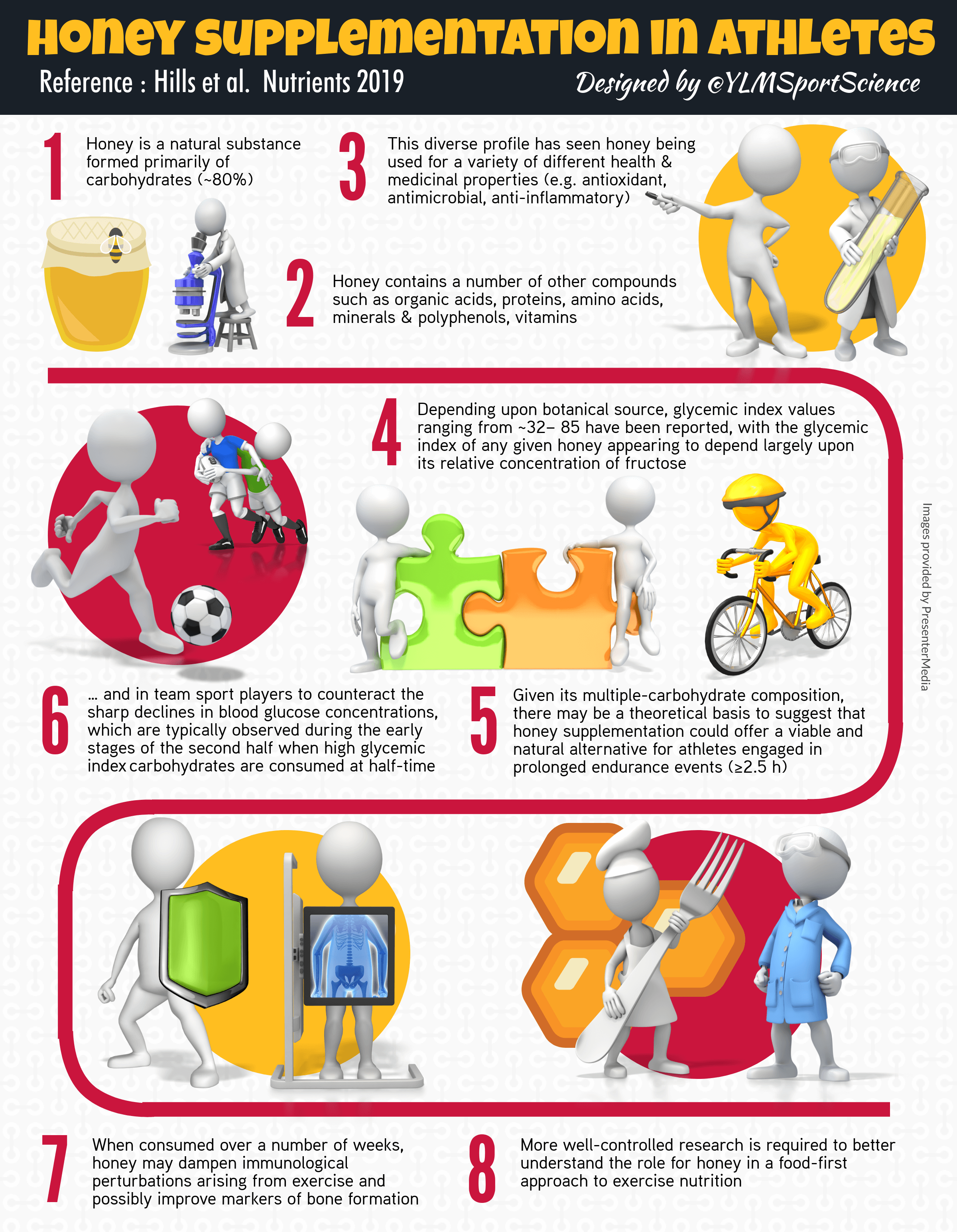 The Benefits of Honey for Athletes YLMSportScience