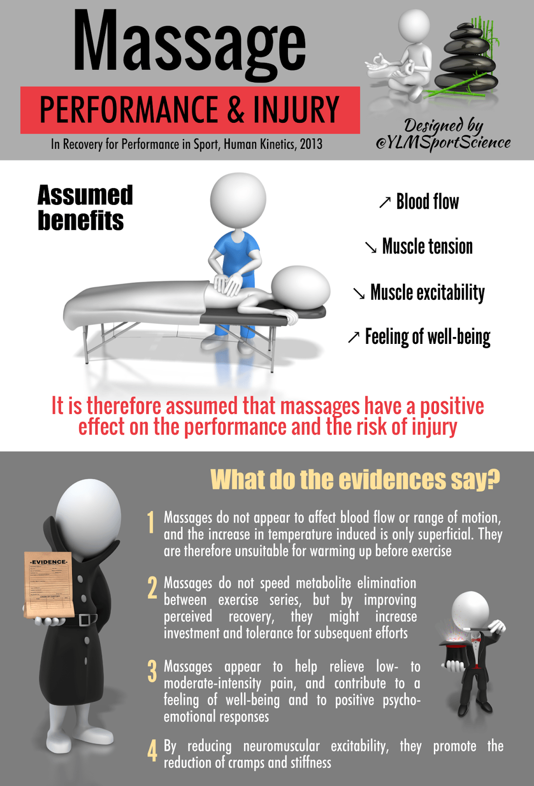Recovery Prevention Massage Effects on Performance, Recovery