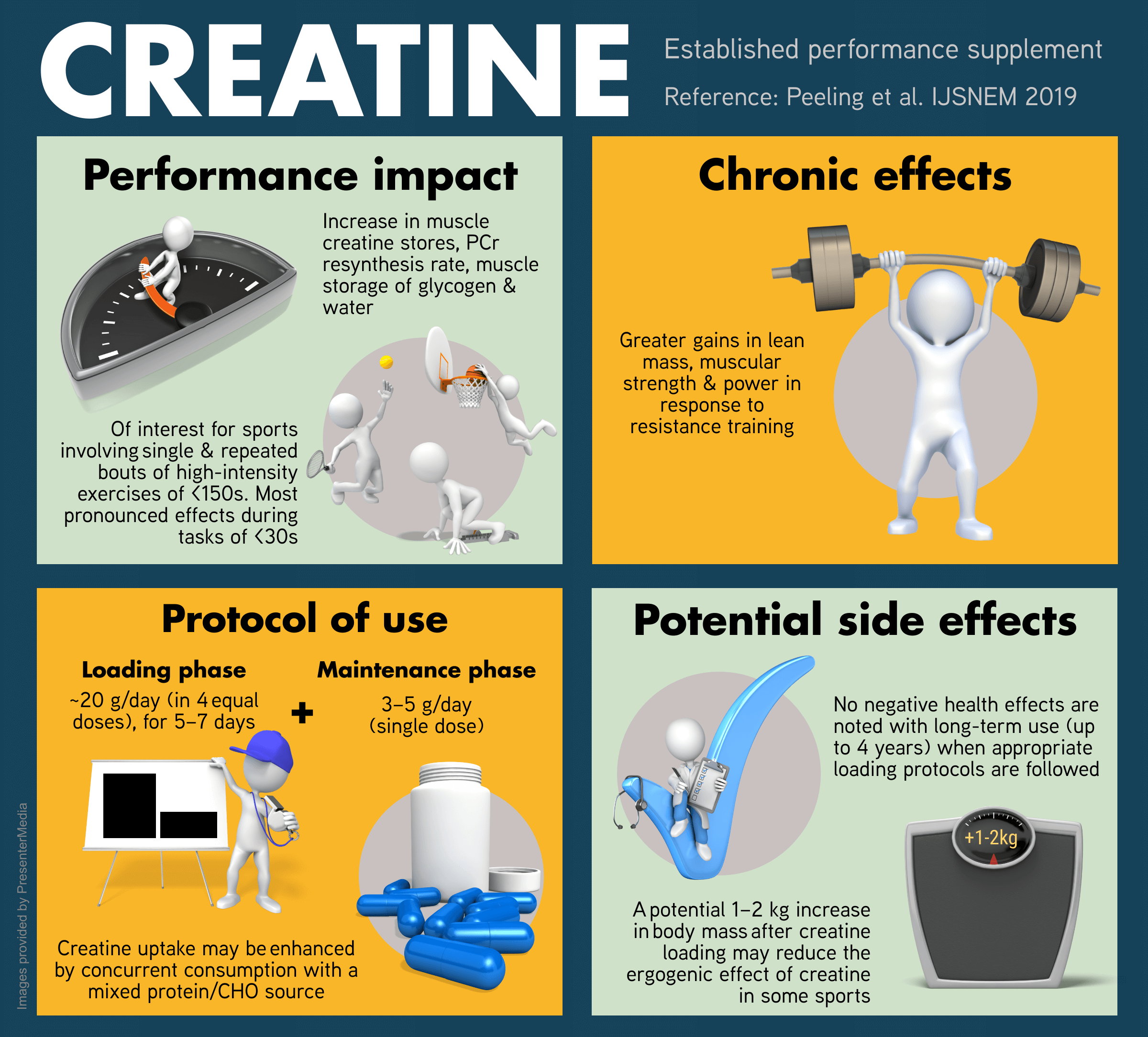 Nutrition Page 9 YLMSportScience