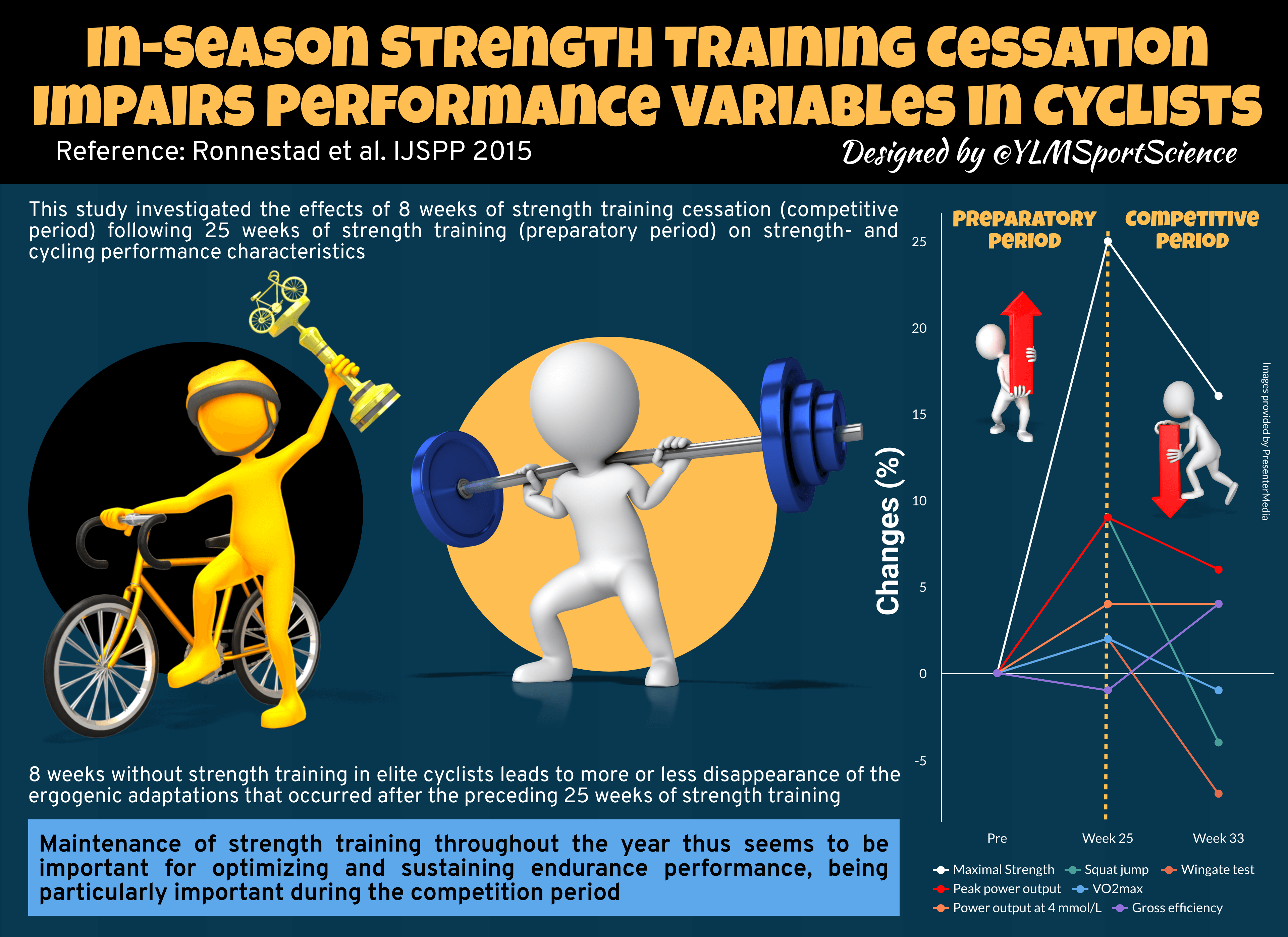 Another illustration to demonstrate that endurance athletes should