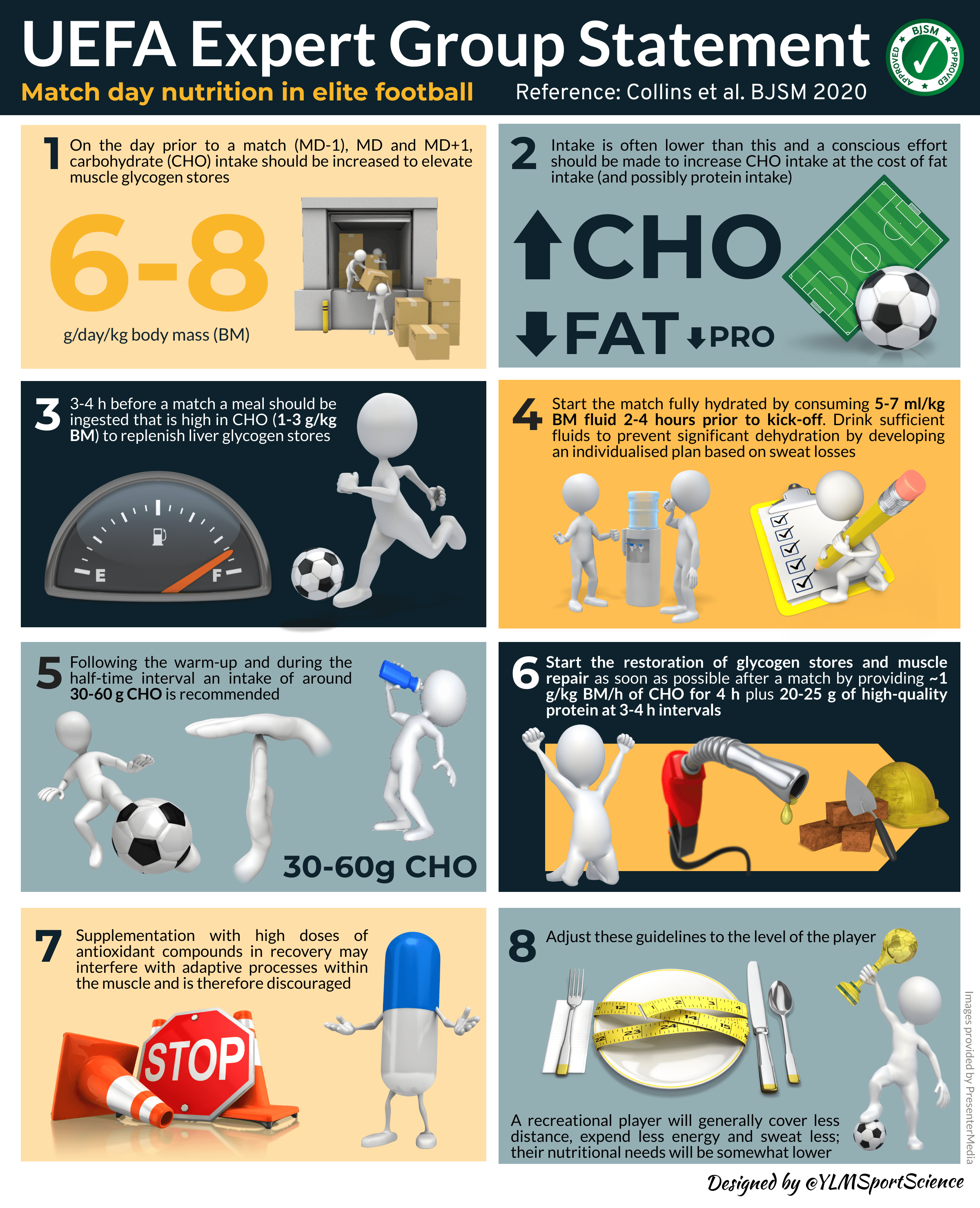 Albums 102+ Pictures Soccer Player Diet Plan And Workout Updated