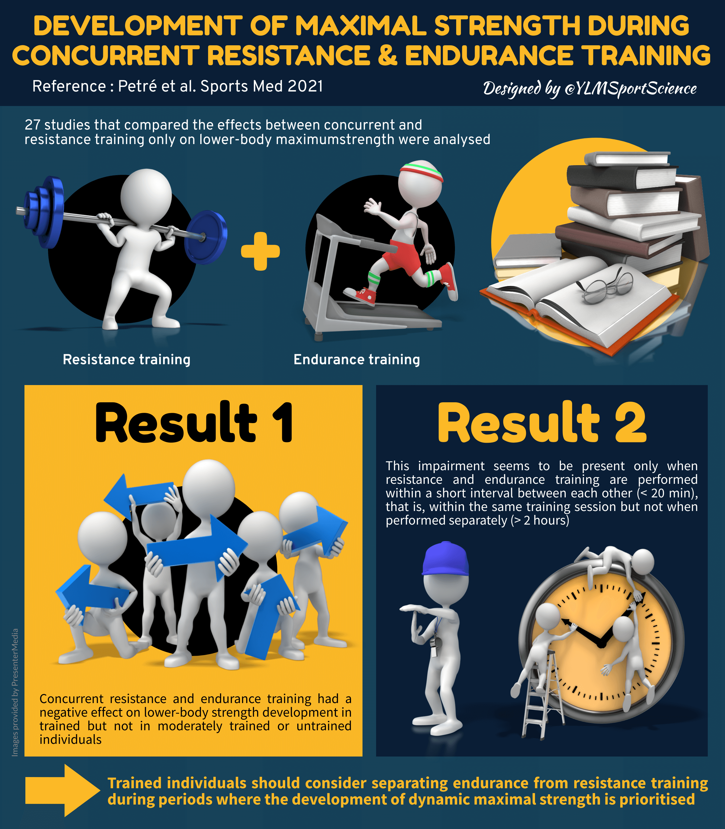 Development of maximal strength during concurrent resistance & endurance training YLMSportScience