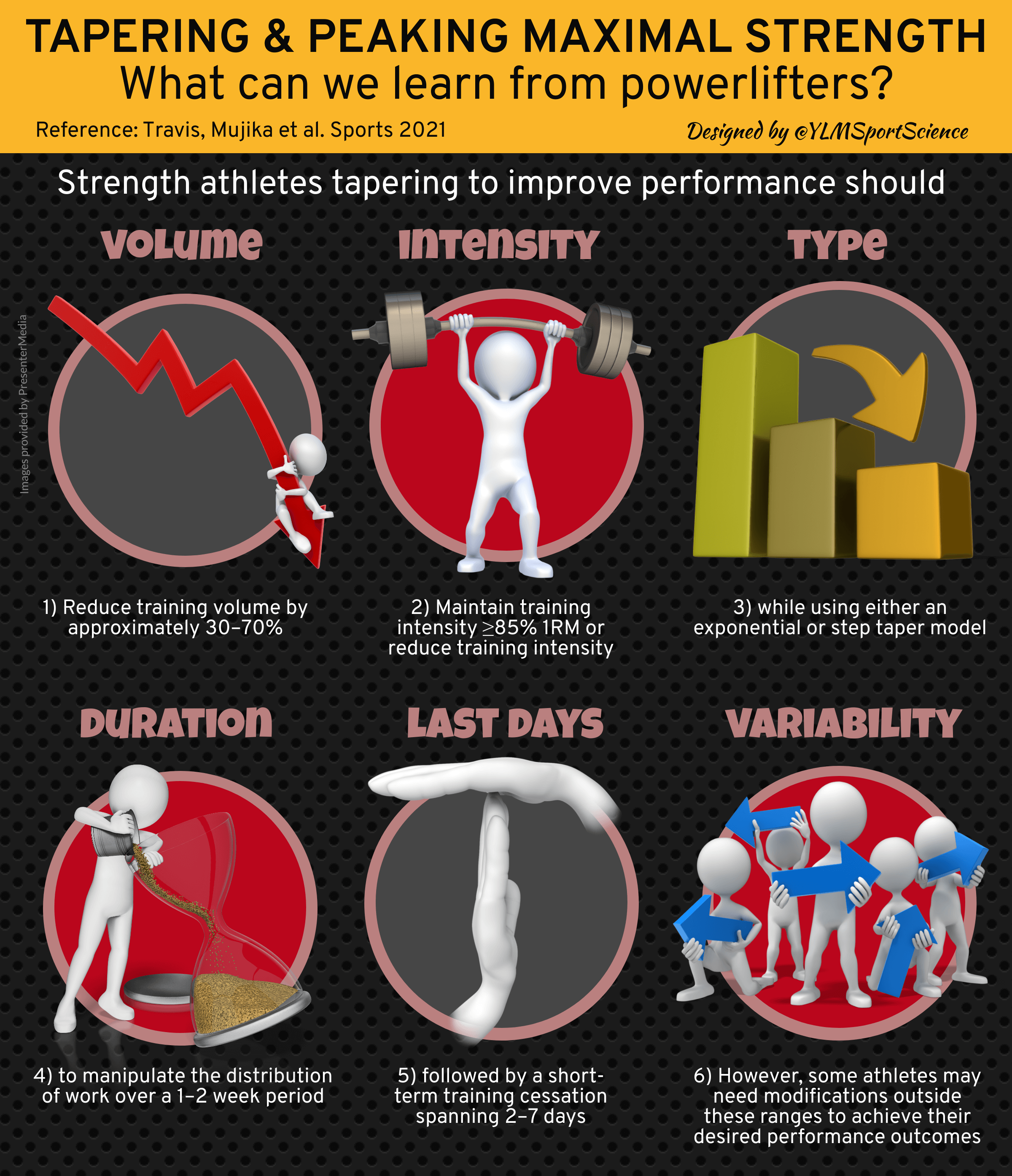 Tapering & peaking maximal strength what can we learn from