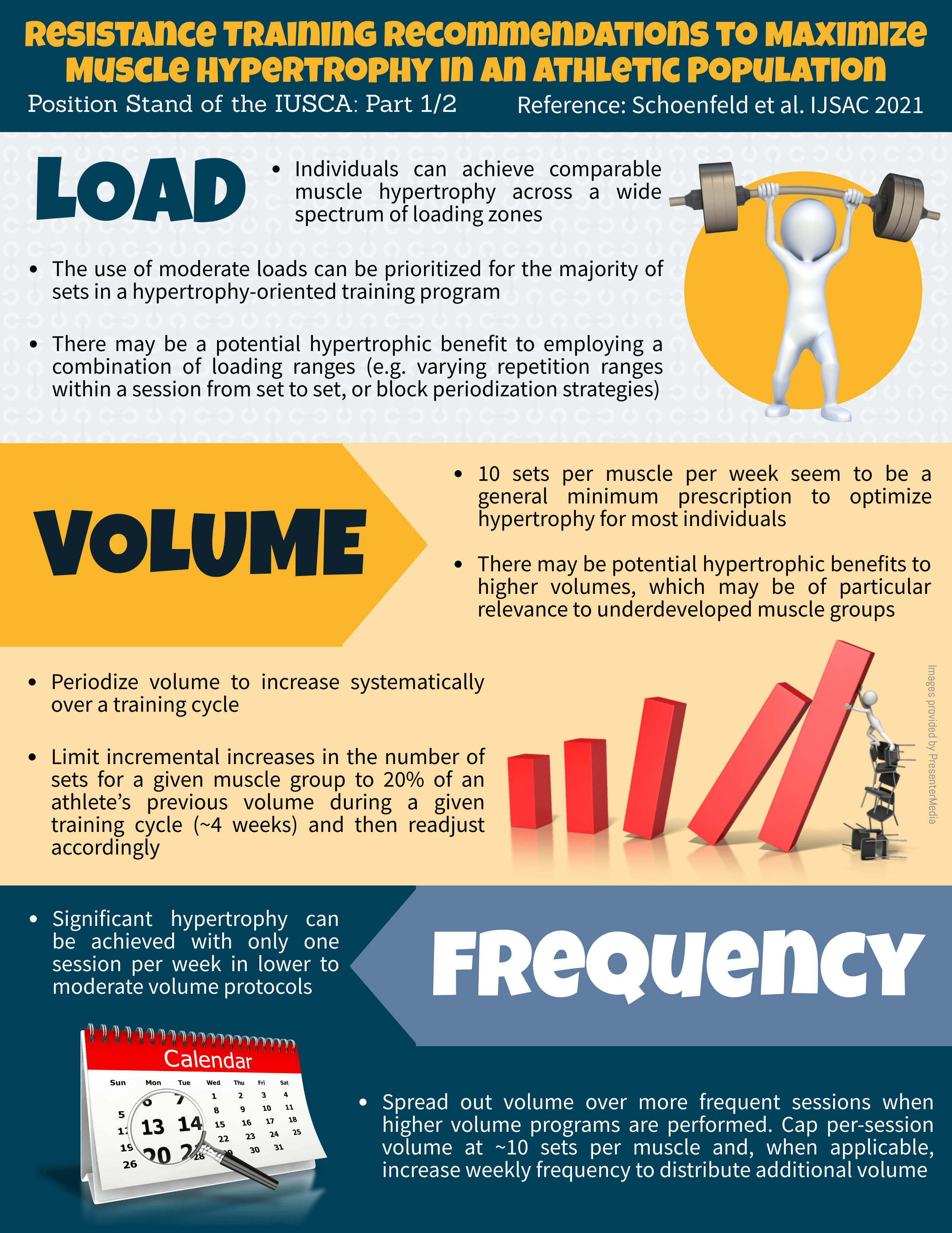 Resistance Training to Maximize Muscle Hypertrophy in an Athletic Population