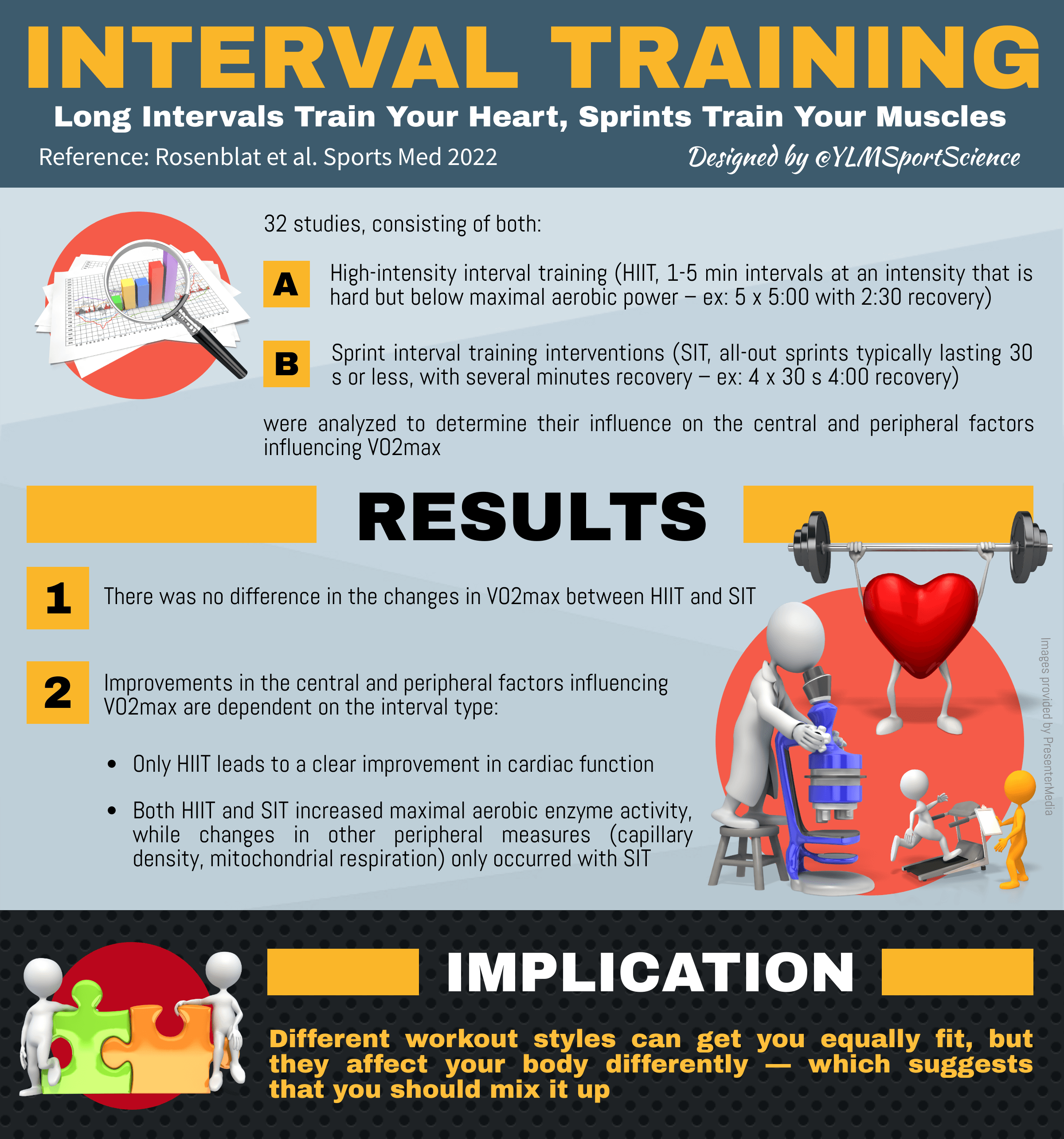 Interval Training Long Intervals Train Your Heart, Sprints, 54 OFF